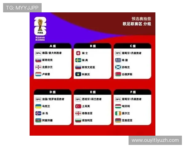 欧洲赛区2026年世界杯预选赛参赛球队名单及实力对比全面介绍 欧洲赛区2026年世界杯预选赛参赛球队名单及实力对比全面介绍