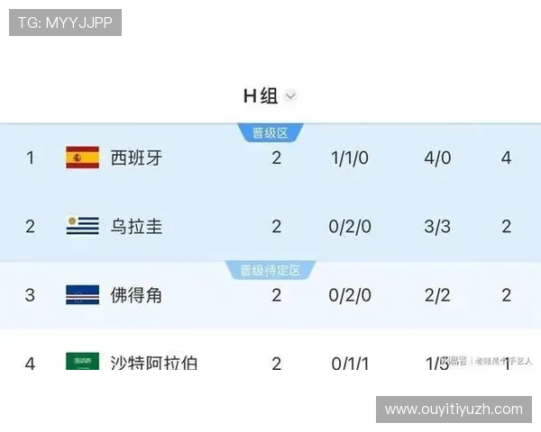 世界杯乌拉圭对西班牙比赛指数分析报告，助你全面了解比赛前的关键数据
